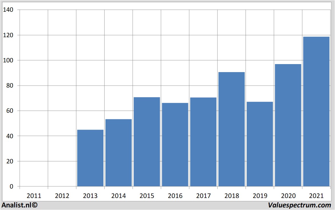 koersdata abbvie