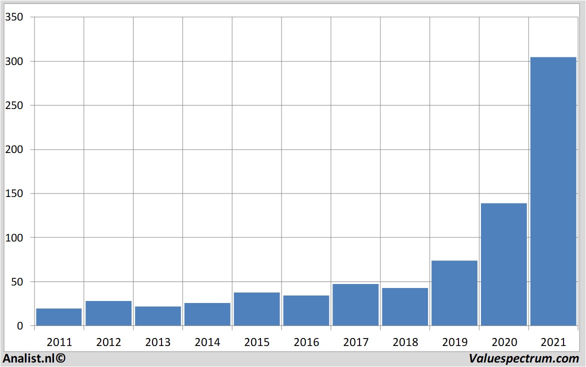 financi&amp;amp;euml;le analyse asminternational