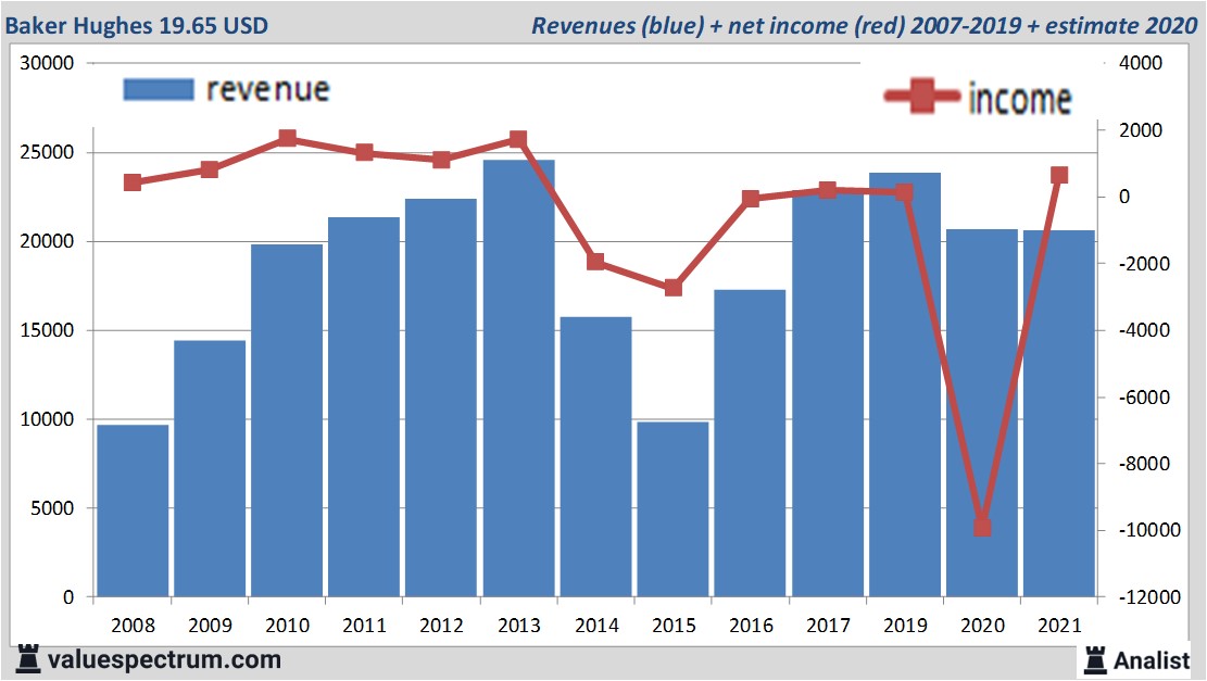 fundamantele data