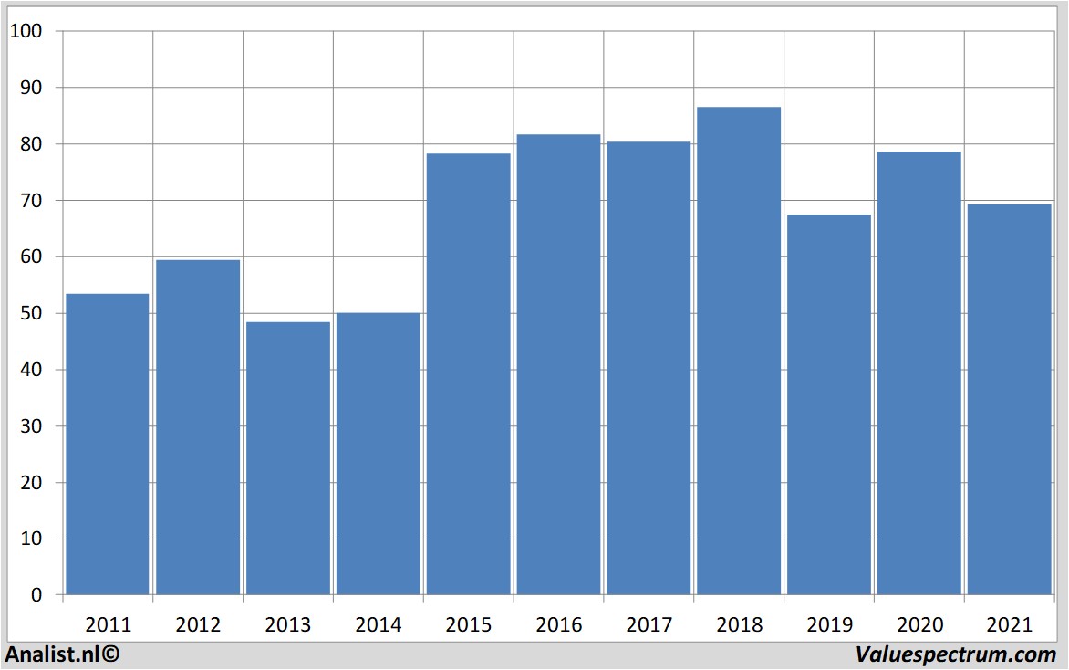 aandelenanalyse freseniusmedicalcare