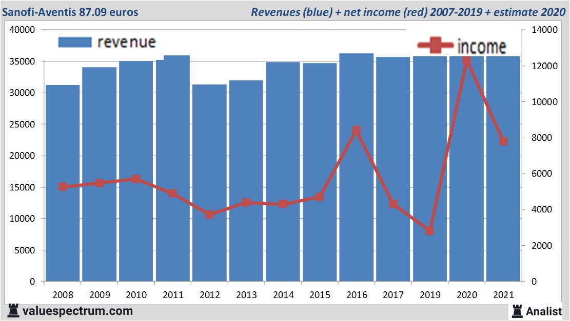 financi&amp;amp;euml;le analyse