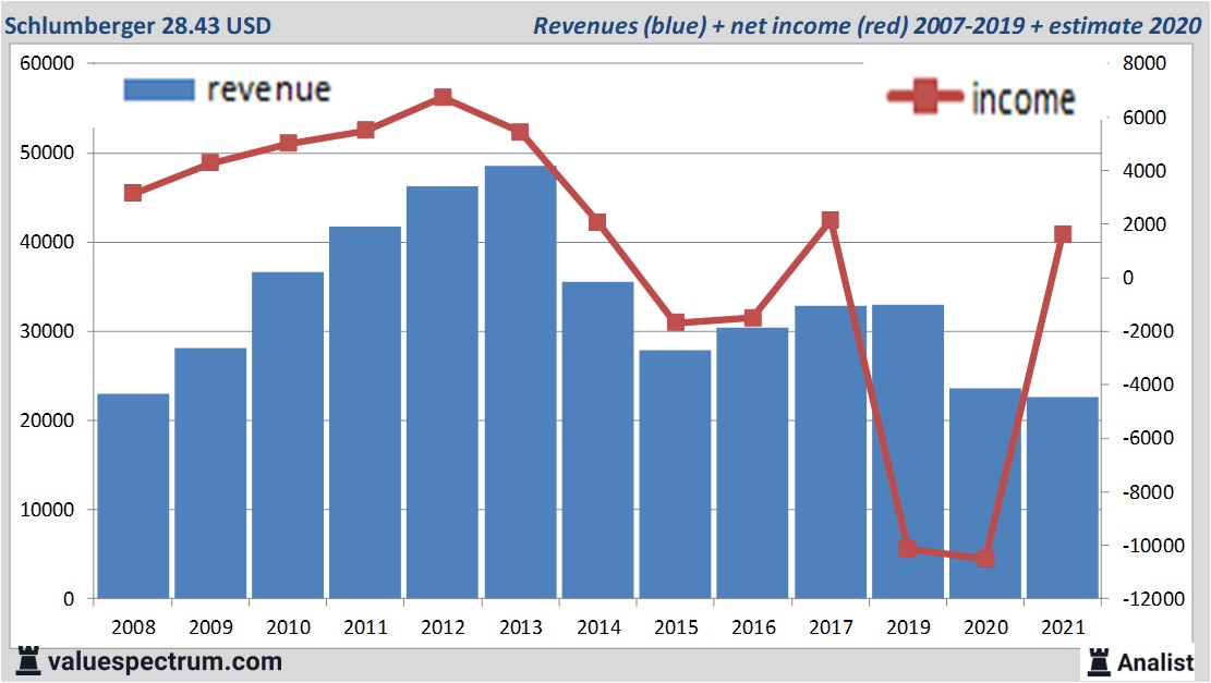 fundamantele data