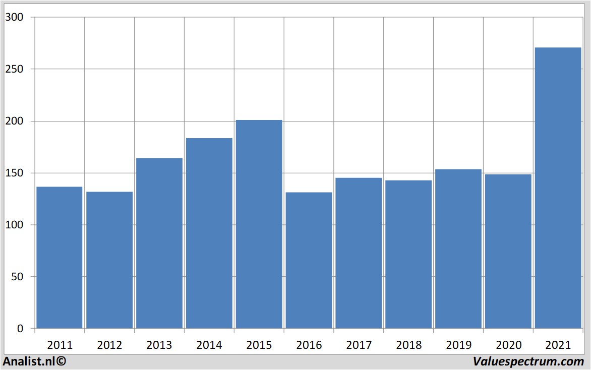 fundamantele data volkswagen