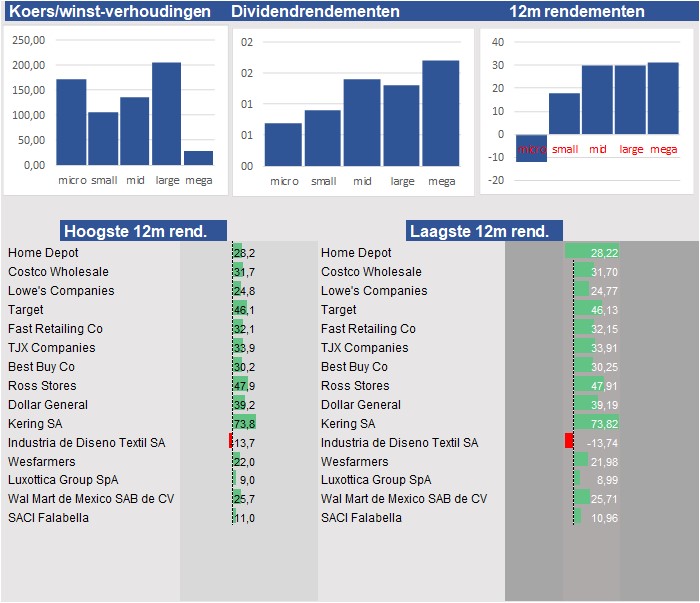 financial analysis