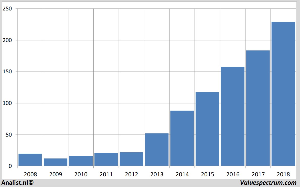 fundamantele data constellationbrands