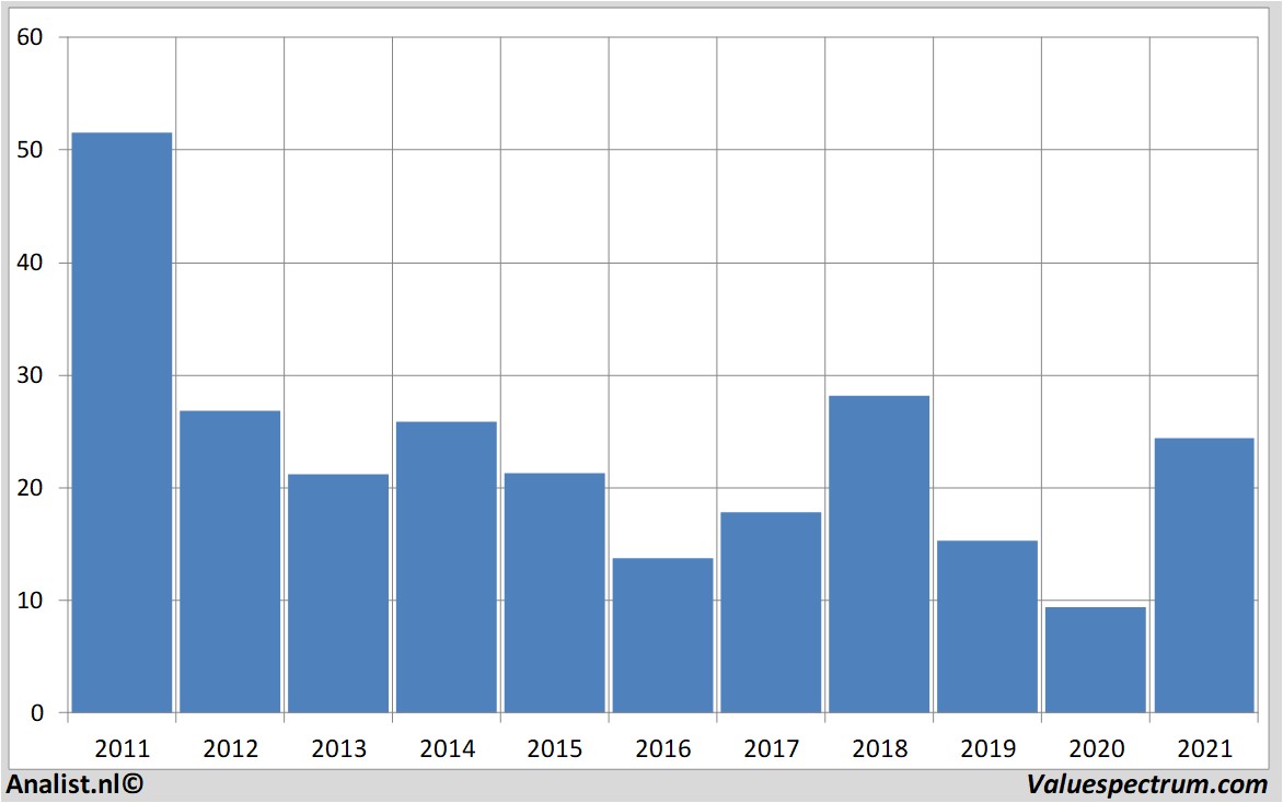 aandelenanalyses arcelormittal