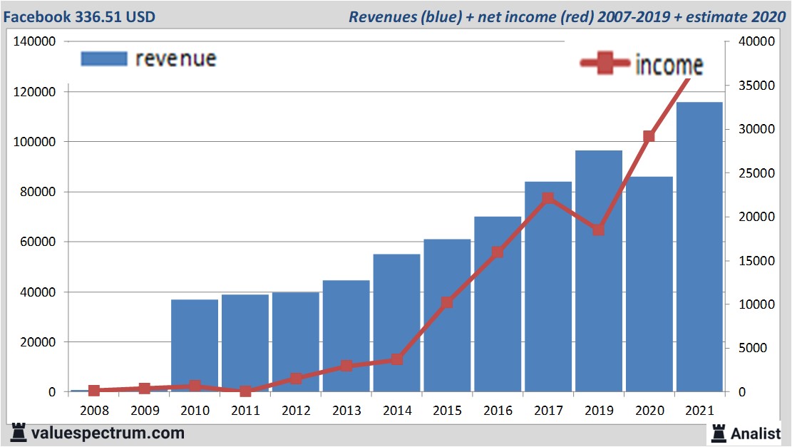 financi&amp;amp;amp;euml;le analyse