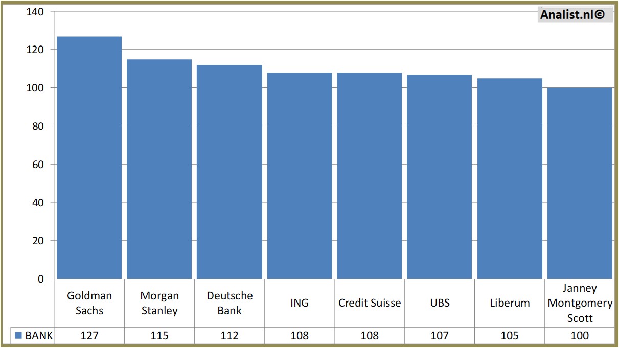 fundmantele data