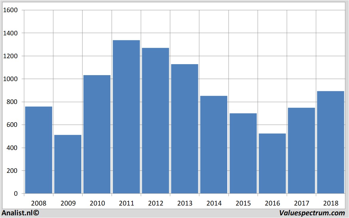 fundmantele data antofagasta