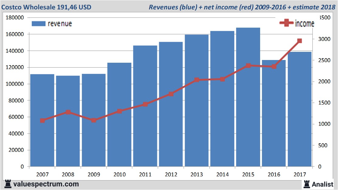 fundmantele data