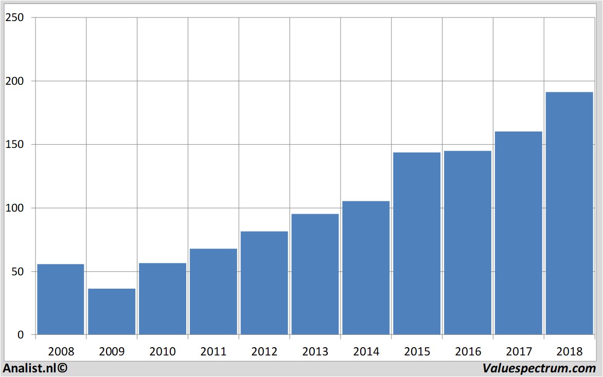 fundmantele data costcowholesale