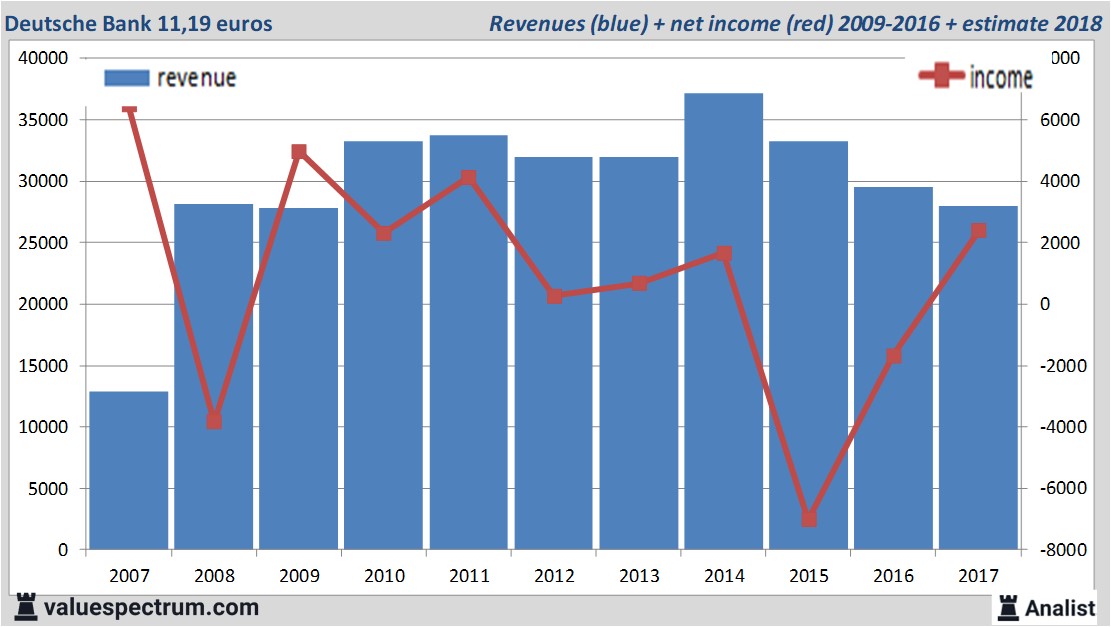 fundmantele data