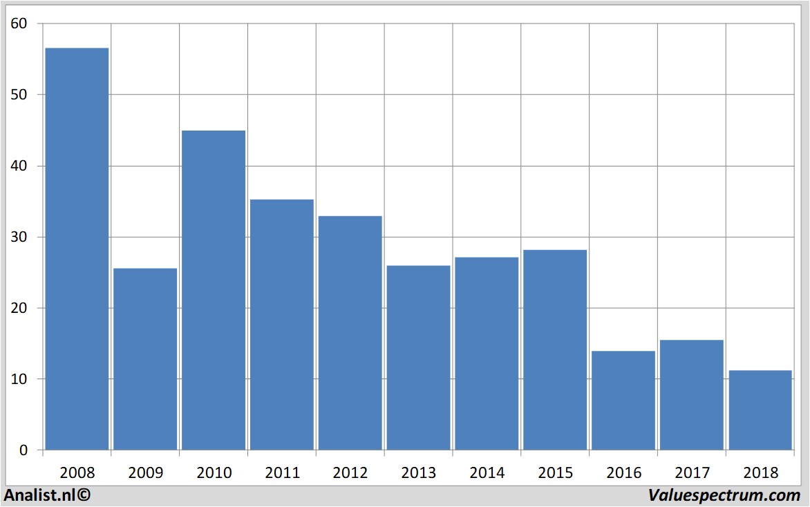 fundmantele data deutschebank