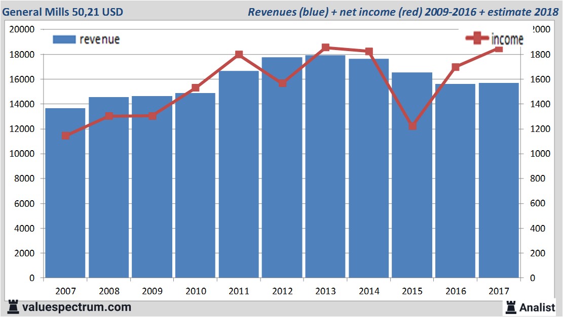 fundmantele data