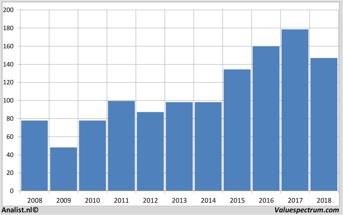 fundmantele data haltrust