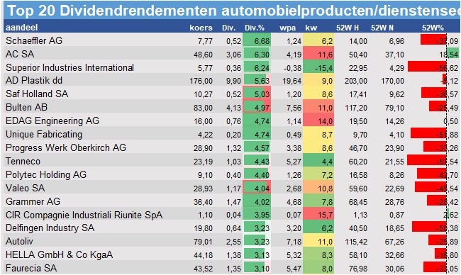 financiele analyse