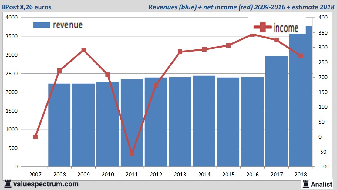 fundamantele data