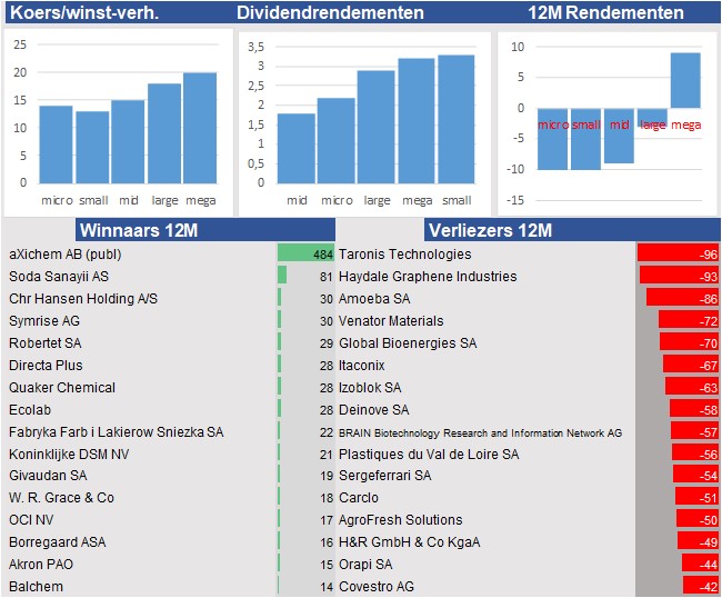 fundamantele data