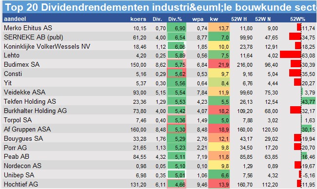 financiele analyse