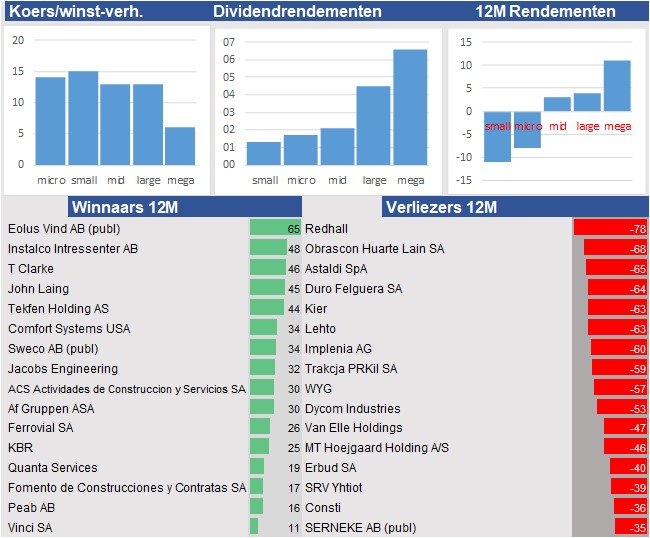 fundamantele data