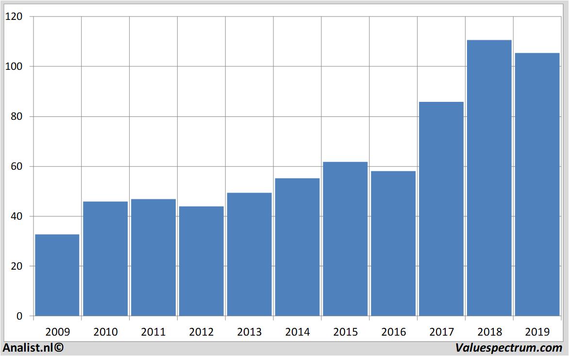 aandelenanalyses jpmorganchase