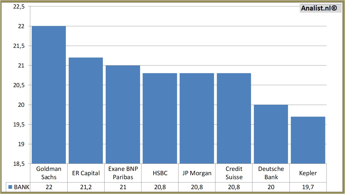 fundamantele data