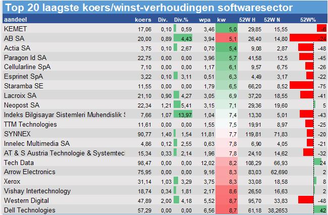 koersgrafieken