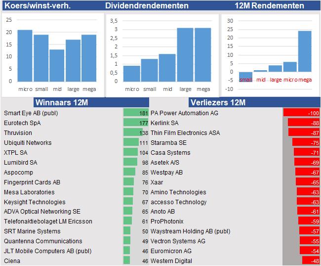 aandelenanalyses