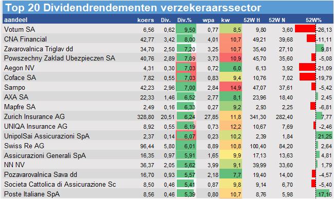 koersdata