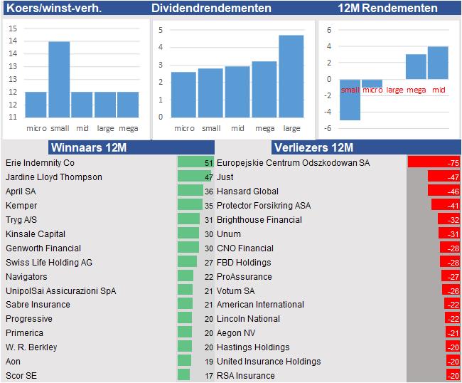 financiele analyse