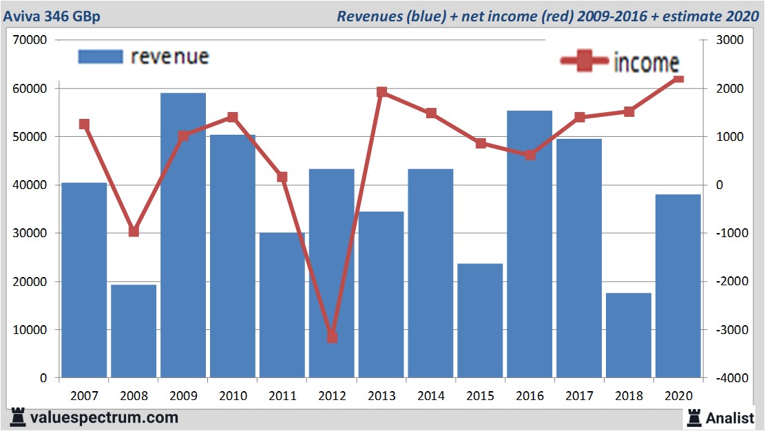 fundamantele data