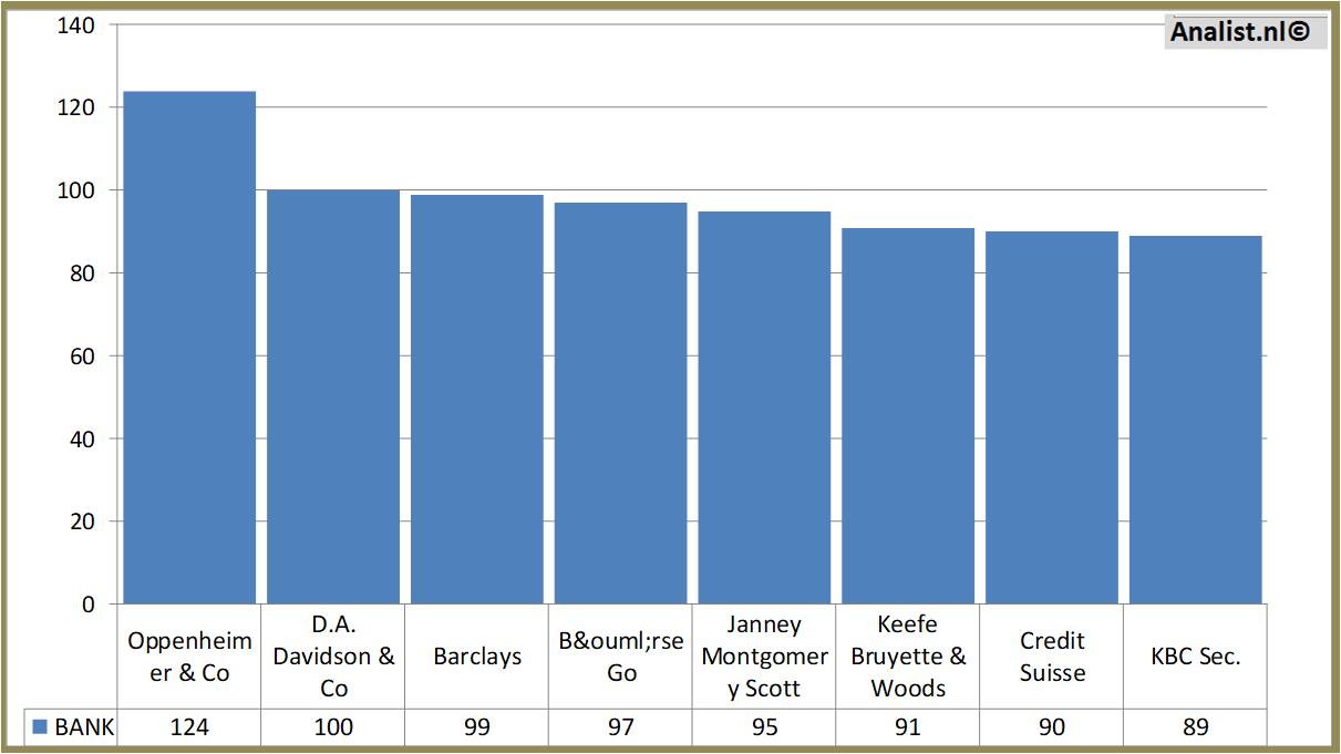 fundamantele data