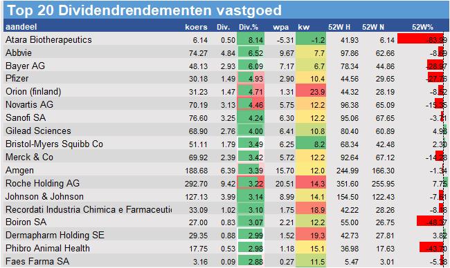 koersdata