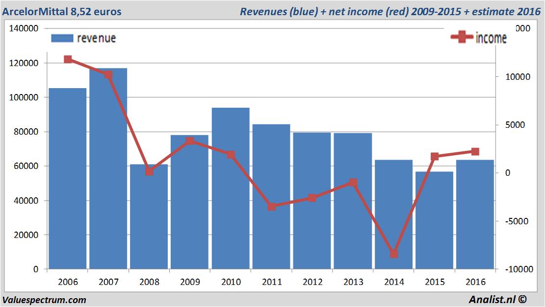 fundmantele data