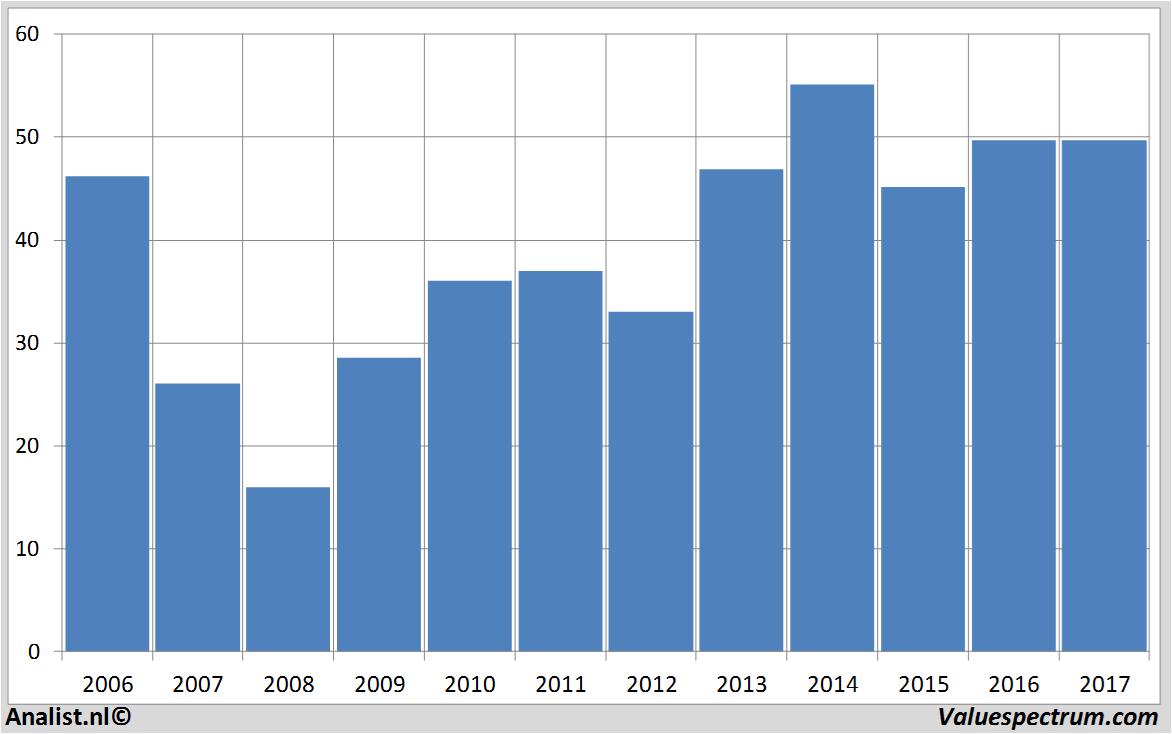 fundmantele data axelspringer