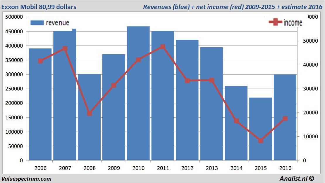 fundmantele data