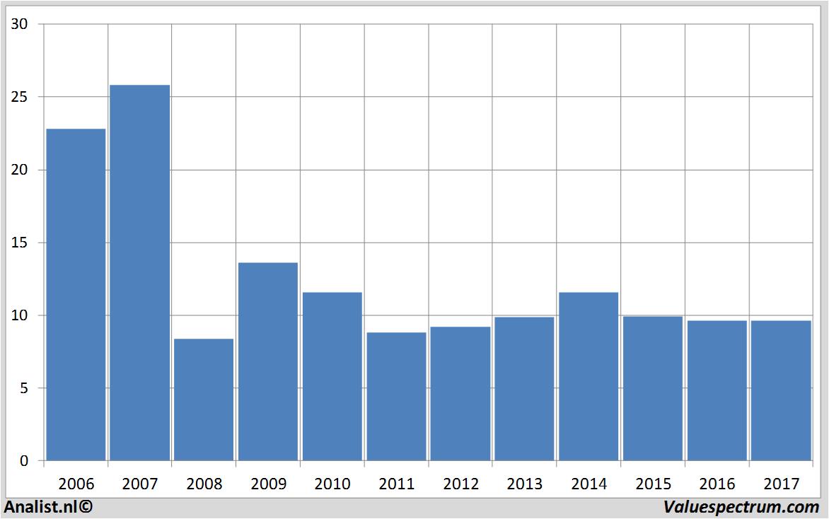 aandelenanalyses kasbank