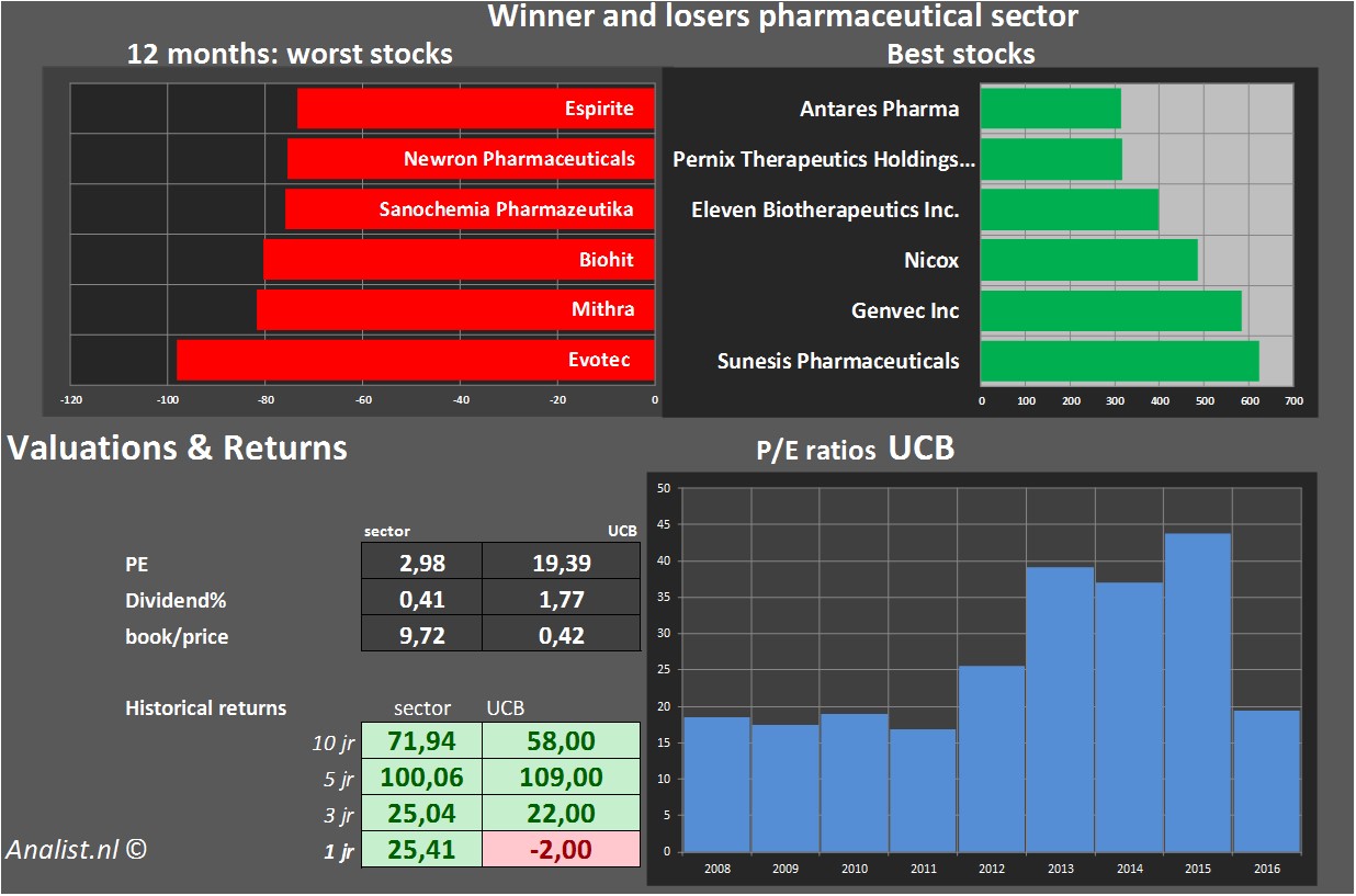 equity research