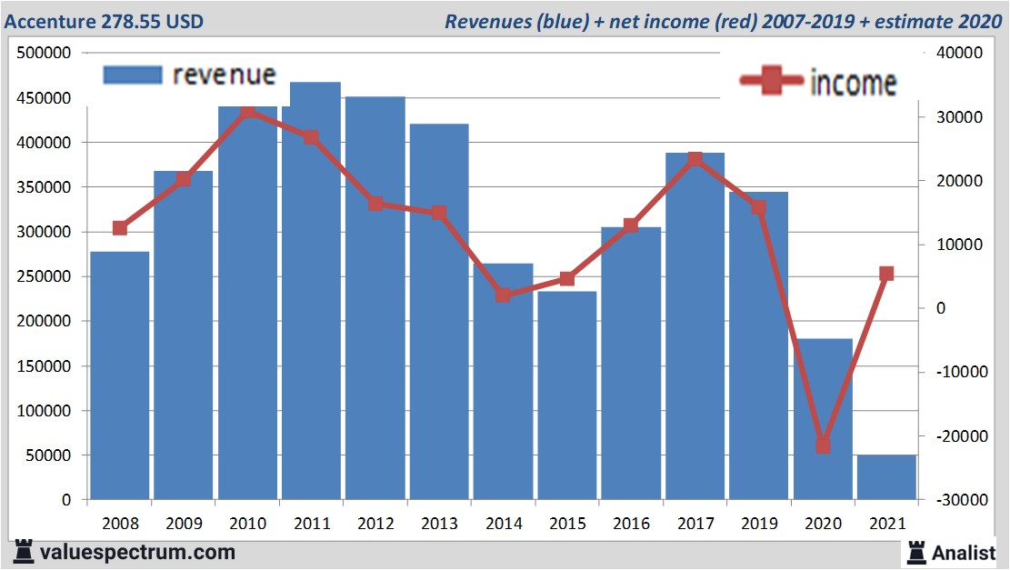 financi&amp;amp;amp;euml;le analyse