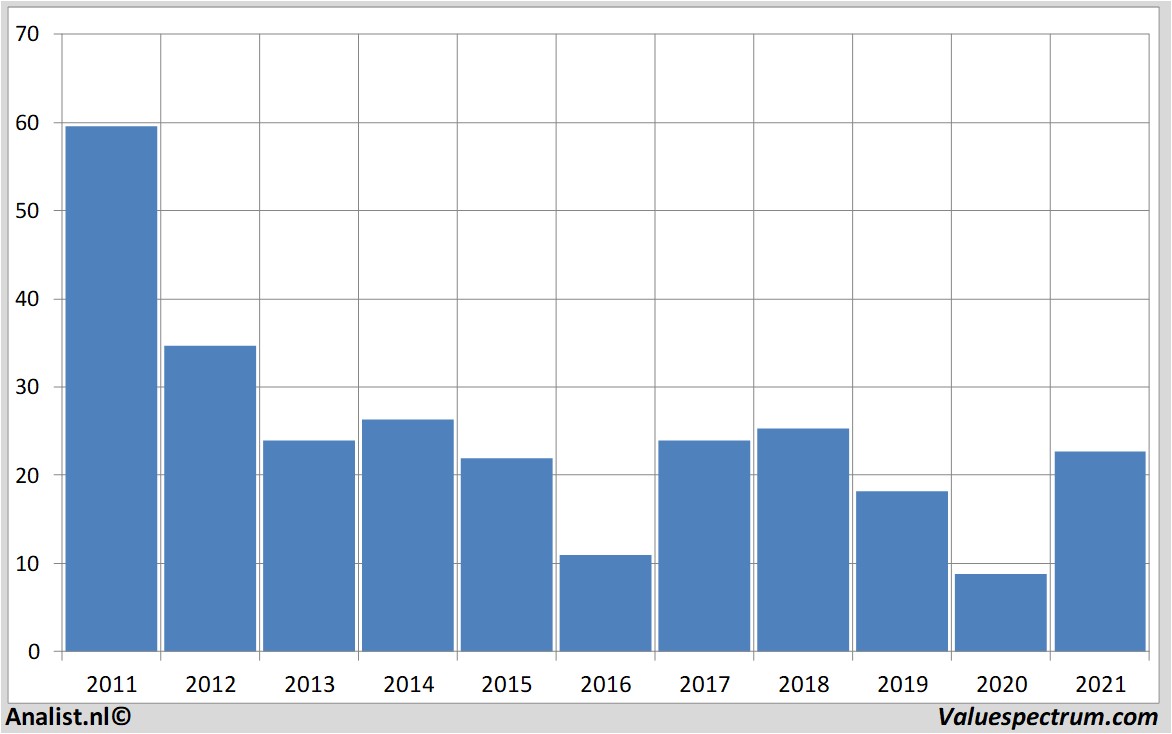 aandelenanalyse arcelormittal