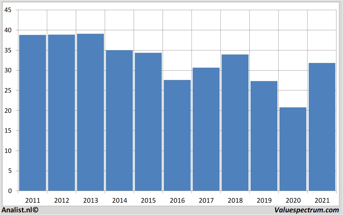 aandelenanalyse hondamotorcompany