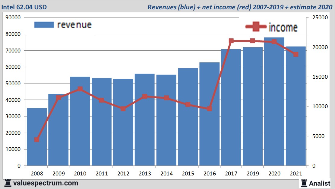 fundamantele data