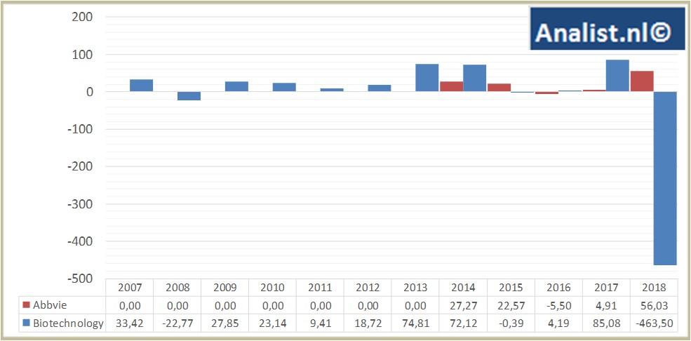 fundamantele data