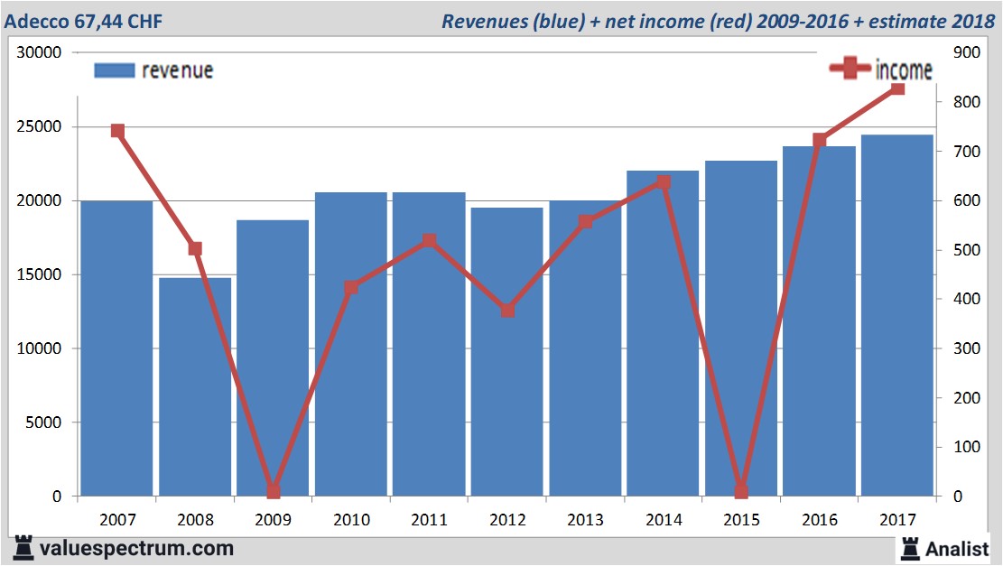 fundmantele data