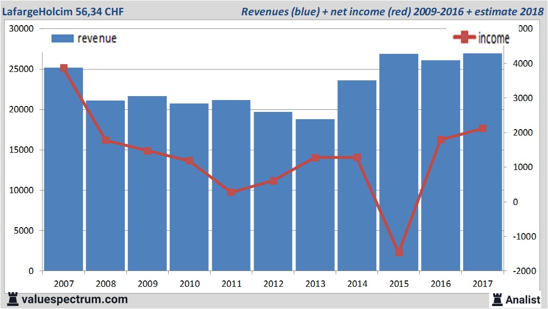 fundmantele data