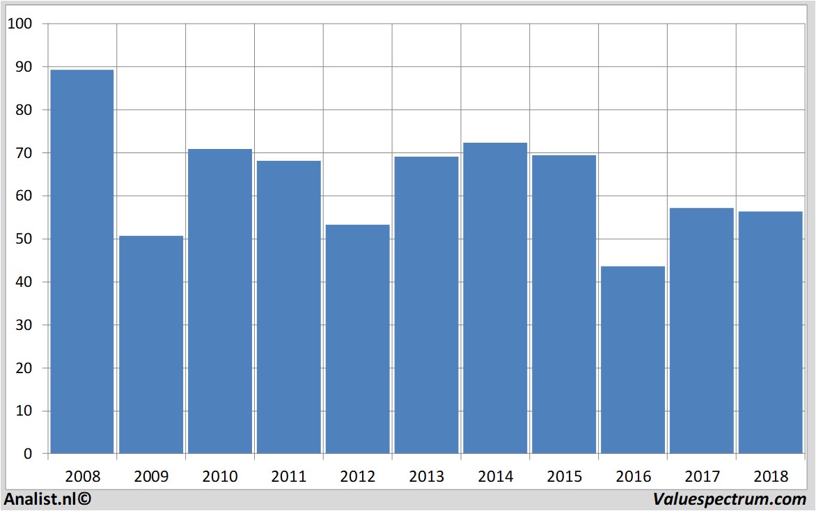 fundmantele data lafargeholcim