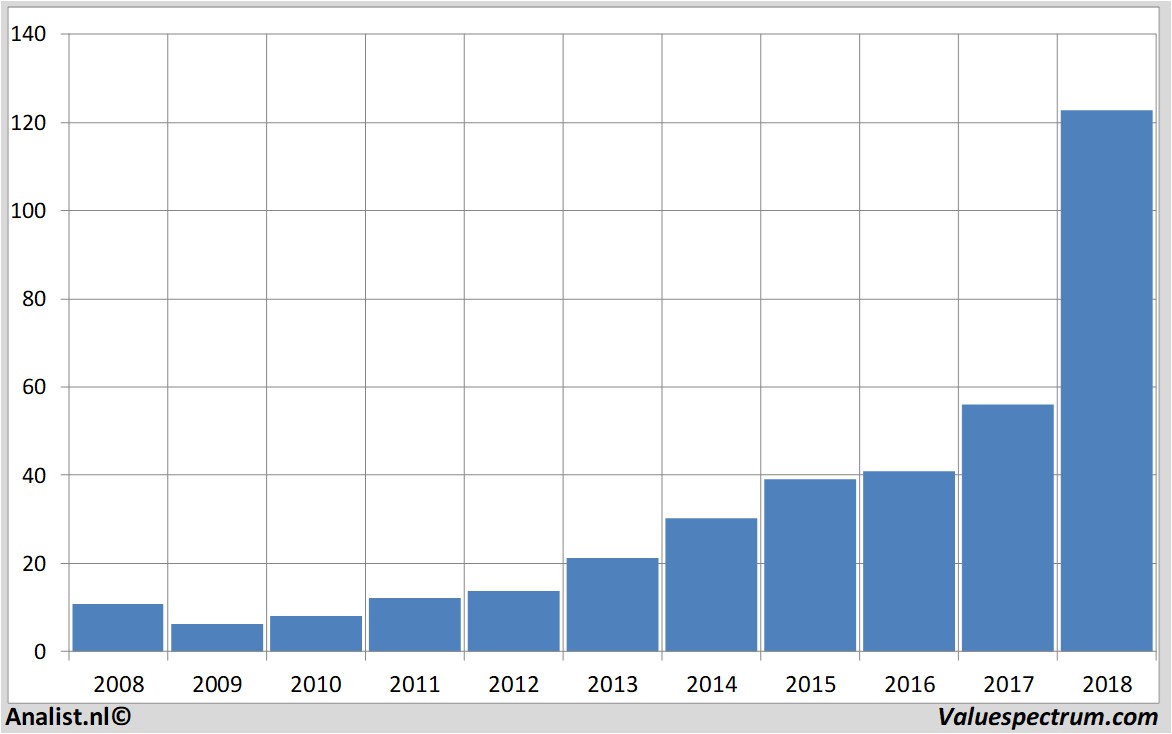 aandeel wirecard