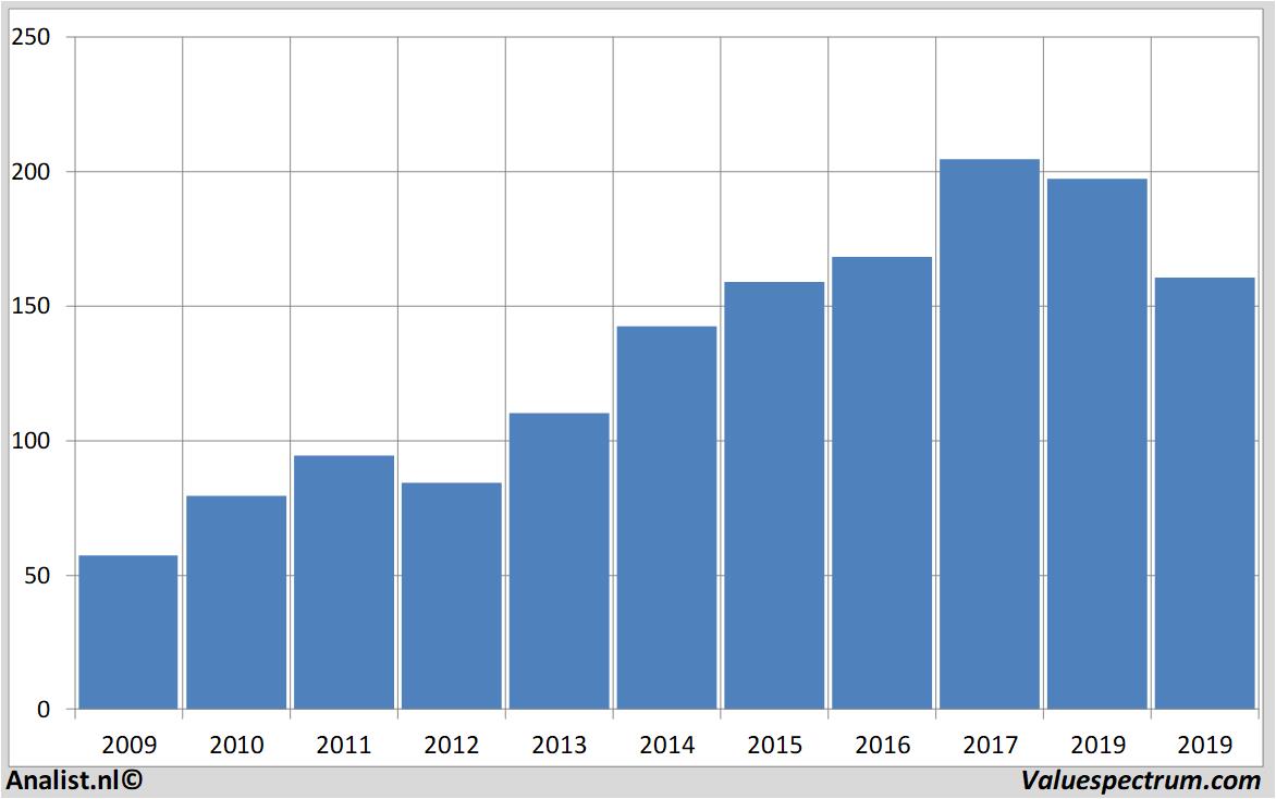 fundamantele data 3m