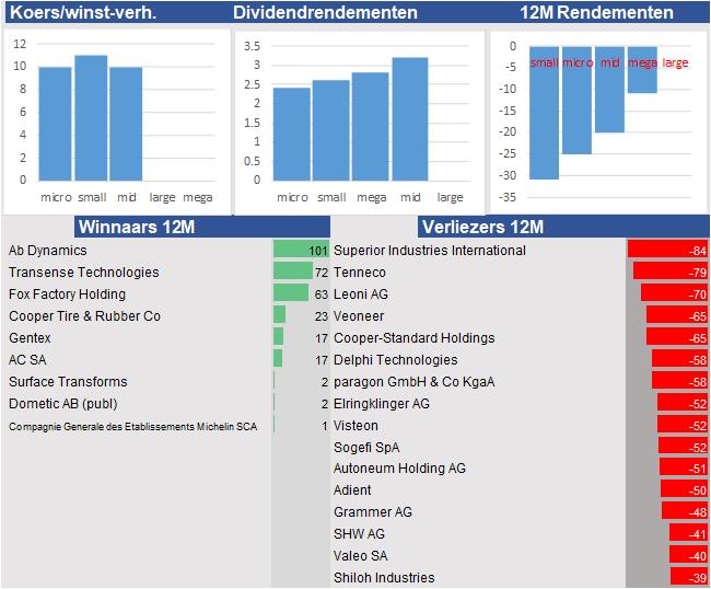 fundamantele data