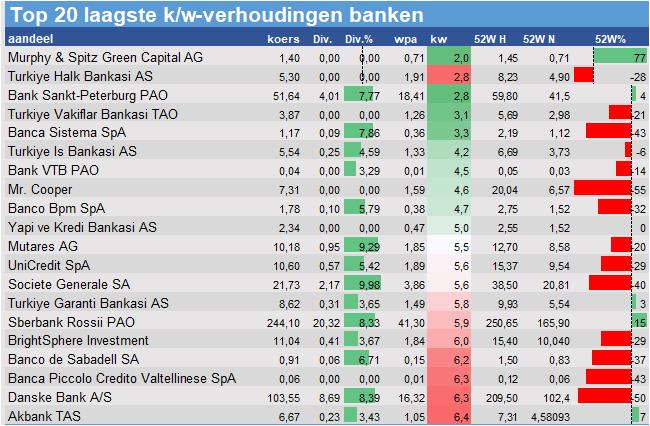 financiele analyse